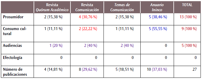 Tabla 1