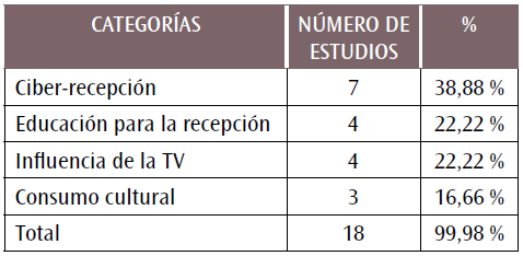 Tabla 2