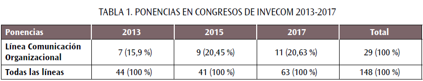 tabla 1 Humberto