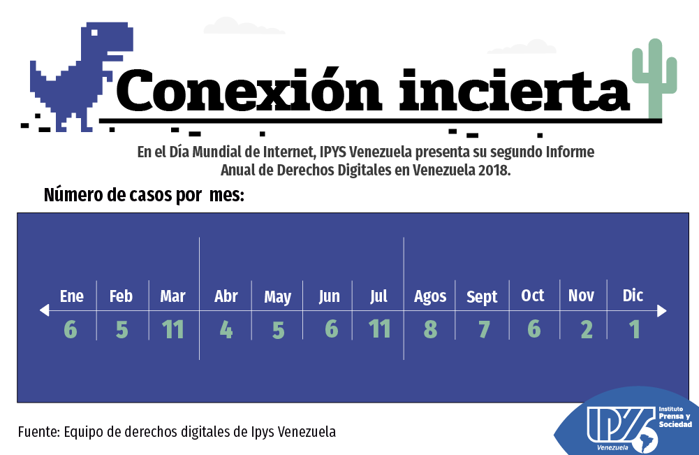 Informe digital 2018 casos por meses. (5) png