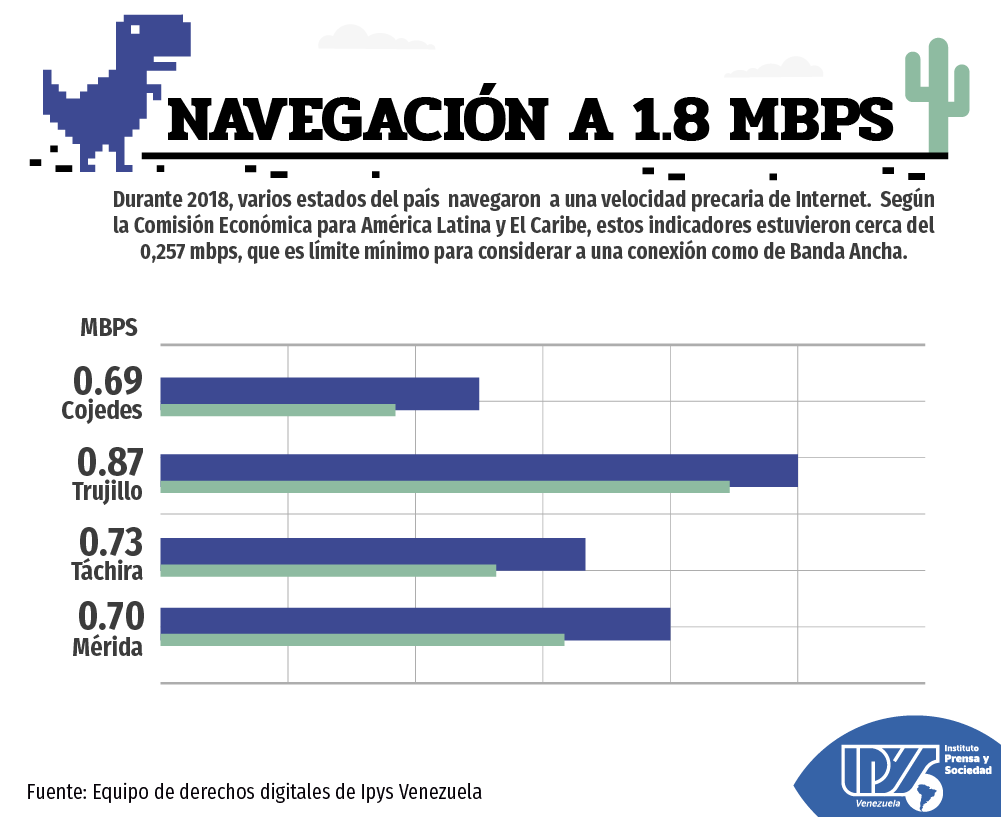 Informe digital 2018 estados m†s lentos (3)