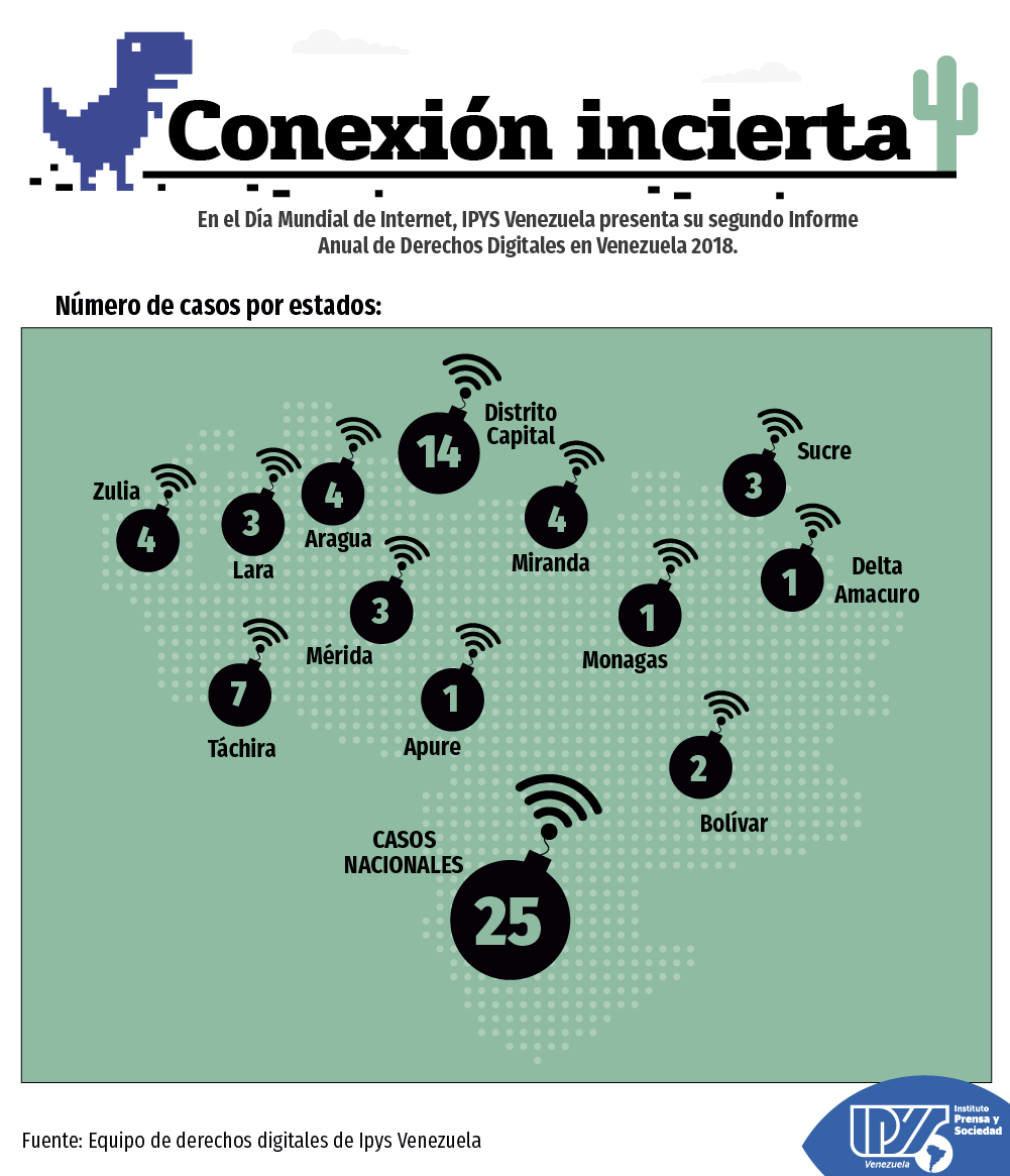 Informe digital 2018 mapa. (4) png