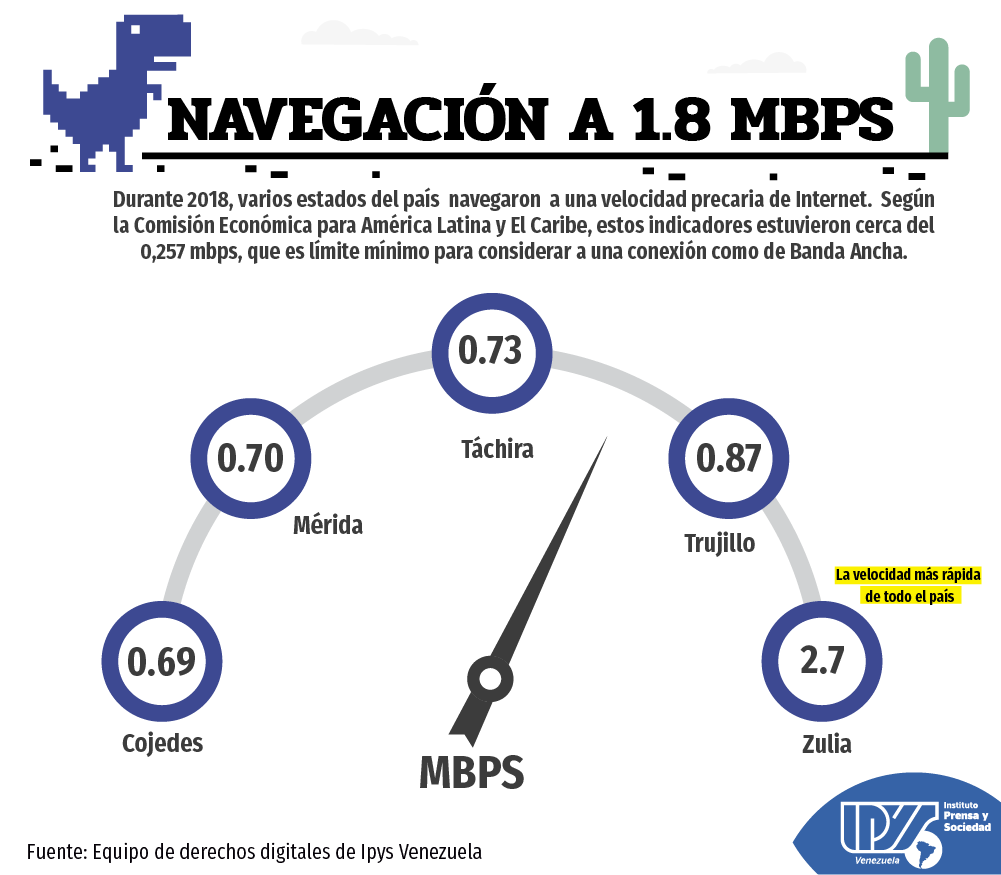 Informe digital 2018 velocidad. (2) png