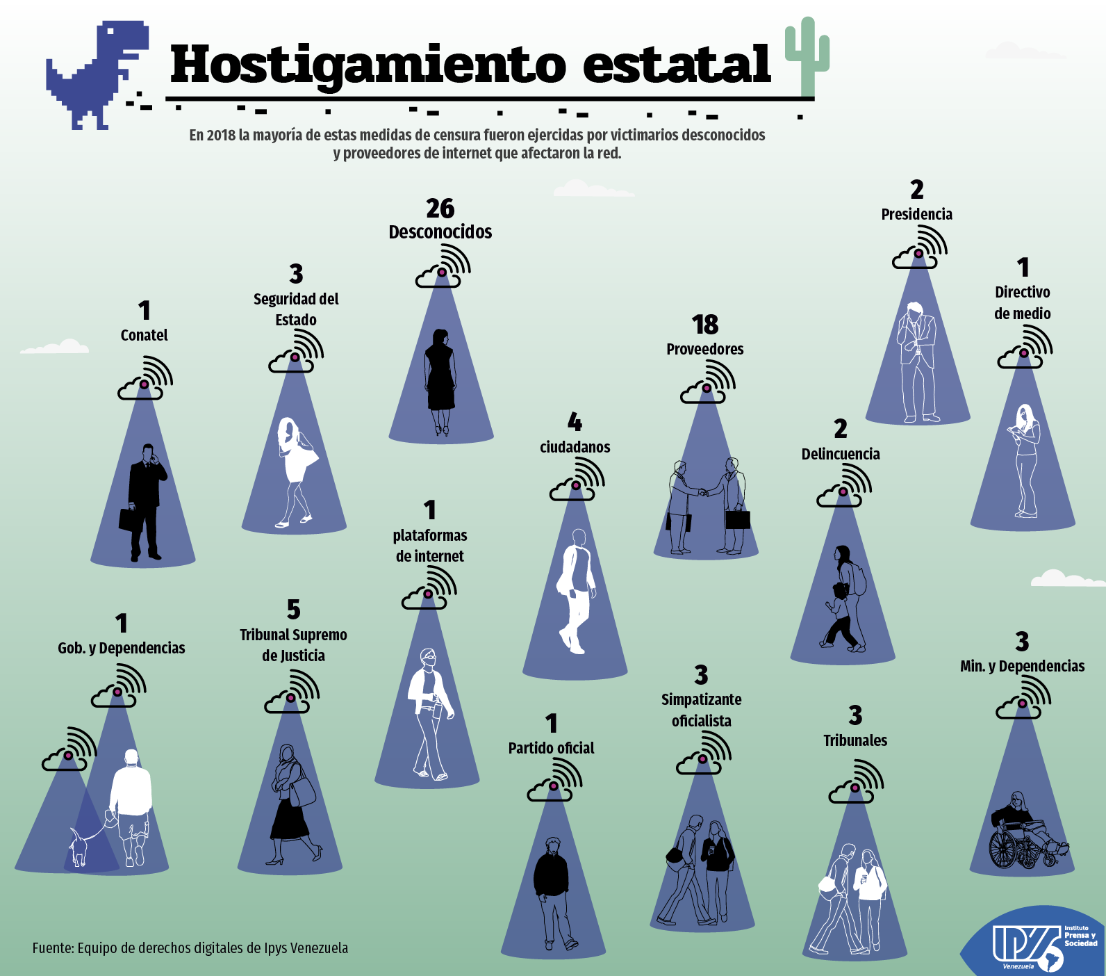 Informe digital 2018 victimarios. (7) png