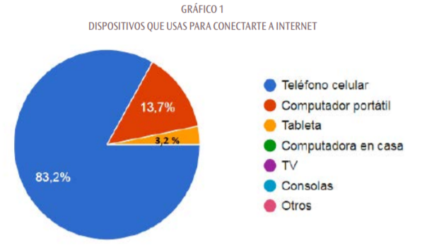 cuadro 1