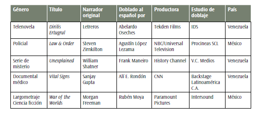 Tabla Dossier 2