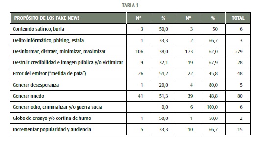 tabla 1 estudios