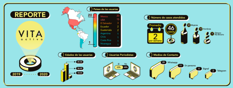 Reporte anual de Vita Activa. (Cortesía)