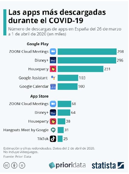 APPS más descargadas