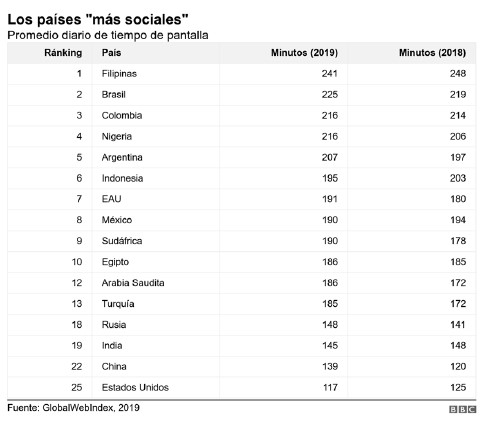 Los países más sociales