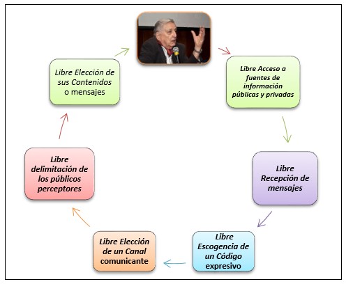 Principios de la libertad de expresión