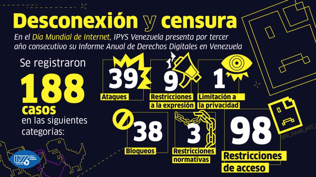 Estudios 3-Infografia 1