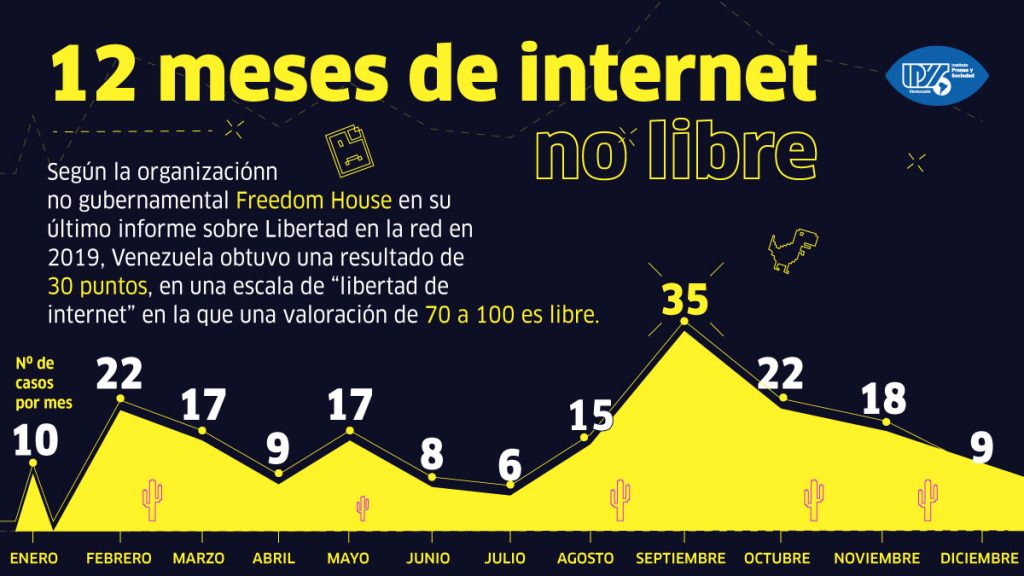 Estudios 3-Infografia 2