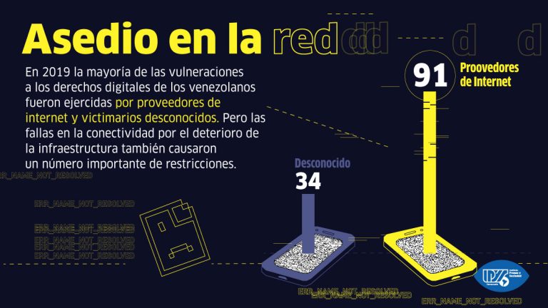 Estudios 3-Infografia 3