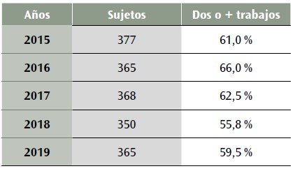 Tabla 2