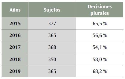 Tabla 4