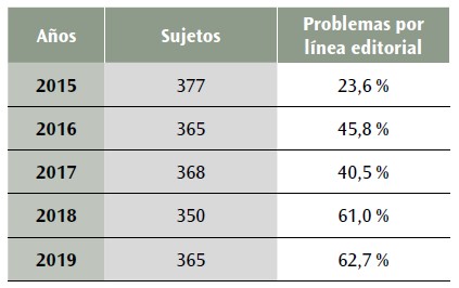 Tabla 5