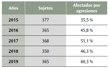 Tabla 6