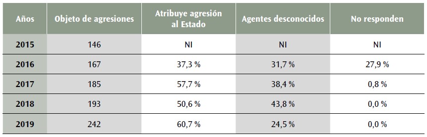 Tabla 7