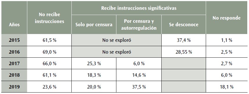 Tabla 8